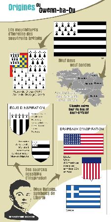 Guide des drapeaux bretons et celtes