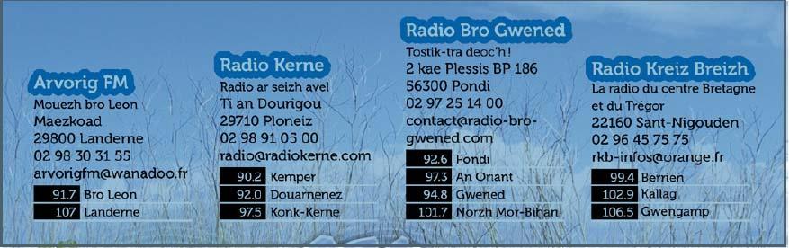Les radios associatives en langue bretonne en réseau