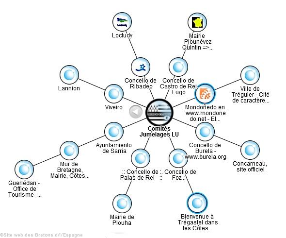 Bretons d\'Espagne. Exemple d\'arborescence pour les jumelages avec la Bretagne.