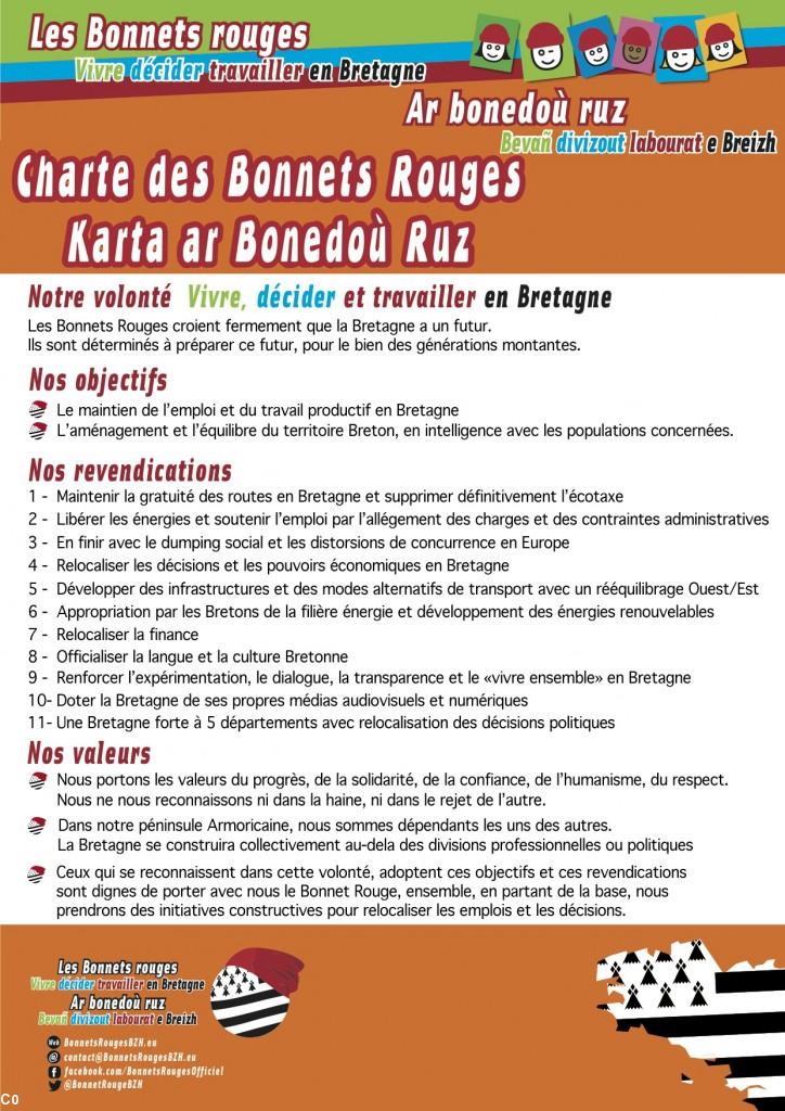 Les Bonnets rouges du Pays de Nantes appellent à manifester pour l'emploi à Saint-Nazaire le 1er m