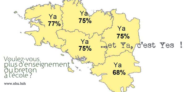 70% veulent plus de breton. Carte publiée par le magazine YA et NHU Bretagne https://www.nhu.bzh/politique-linguistique-en-bretagne-paul-molac/linguistique-bretagne-ya-dar-brezhoneg/