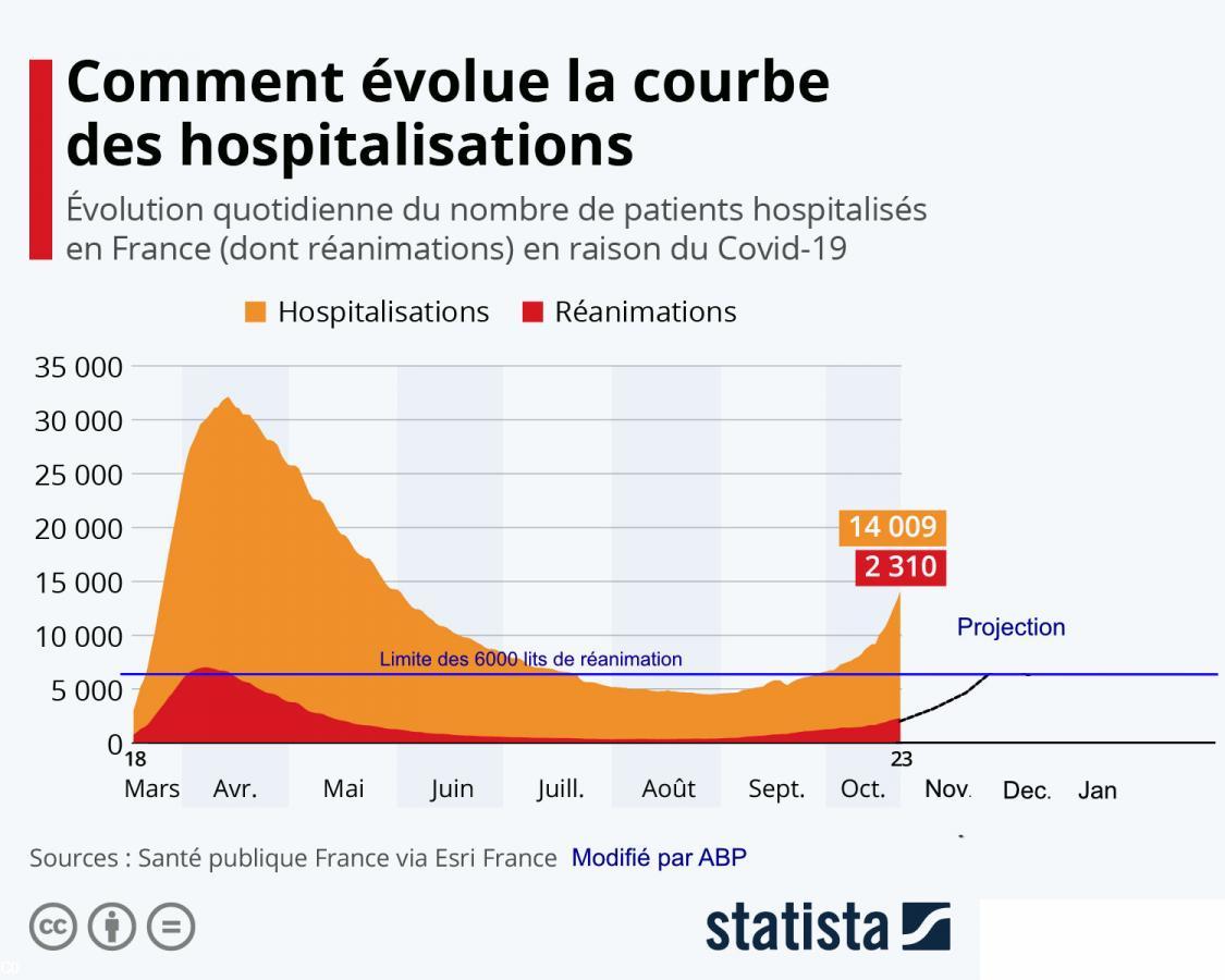 Data de santé publique France et Esri. Extrapolation ABP