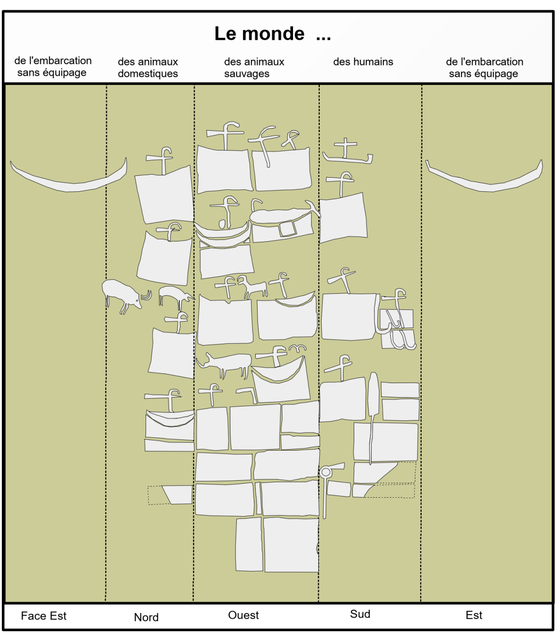 Inventaire des signes gravés du menhir de la Tremblais à Saint-Samson-sur-Rance au début du IVe millénaire avant notre ère par Serge Cassen et Valentin Grimaud.